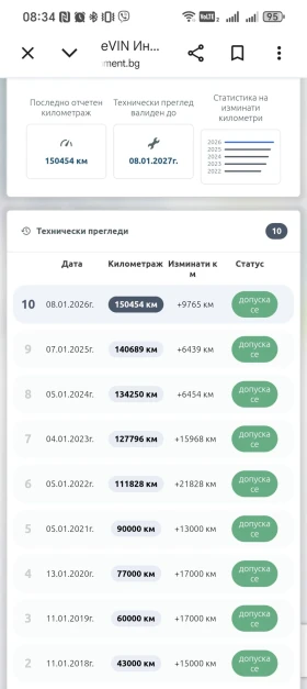 Nissan Qashqai АВТОМАТИК. ОТ НИСАН БГ. РЕАЛНИ 150К КМ. ОБСЛУЖЕН - 10250 € / 20047.26 лв. - 70150056 14 | Car24.bg Nissan Qashqai АВТОМАТИК. ОТ НИСАН БГ. РЕАЛНИ 150К КМ. ОБСЛУЖЕН - 10250 € / 20047.26 лв. - 70150056 14