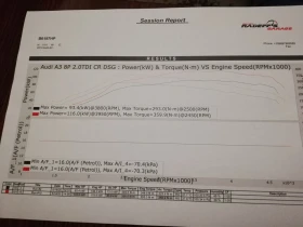 Audi A3 - 7700 € / 15059.89 лв. - 94206947 16 | Car24.bg Audi A3 - 7700 € / 15059.89 лв. - 94206947 16