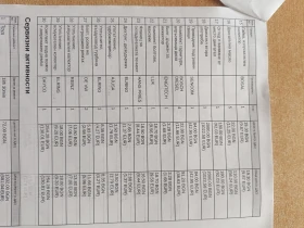 VW Caddy maxi | Auto.bg — изображение 17 VW Caddy maxi | Auto.bg — изображение 17