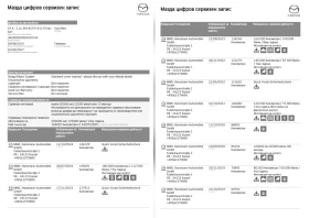 Mazda CX-5 2.2 AWD 175к.с. Nakama BOSE Facelift Шибедах - 22900 лв. / 11708.58 € - 69951502 17 | Car24.bg Mazda CX-5 2.2 AWD 175к.с. Nakama BOSE Facelift Шибедах - 22900 лв. / 11708.58 € - 69951502 17