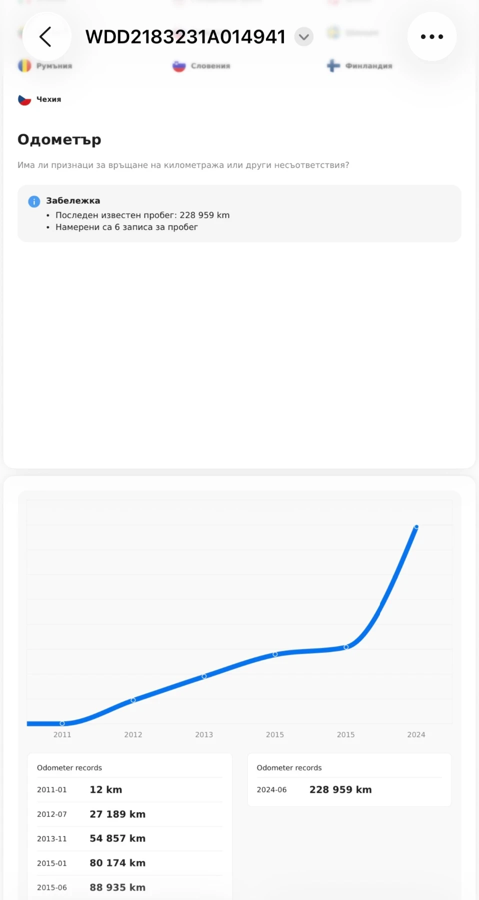 Mercedes-Benz CLS 350 AMG Pack - изображение 9 | Auto.bg Mercedes-Benz CLS 350 AMG Pack - изображение 9