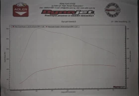 Audi A3 А3, 8L, 1. 9 TDI, ALH Черен Мат - 1700 € / 3324.91 лв. - 23397539 10 | Car24.bg Audi A3 А3, 8L, 1. 9 TDI, ALH Черен Мат - 1700 € / 3324.91 лв. - 23397539 10