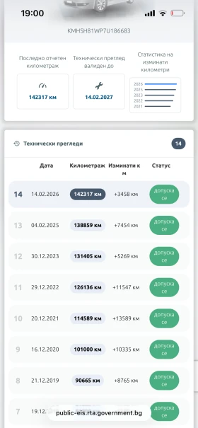 Hyundai Santa fe 2.2CRDi 4x4/144х.км/от БГ/6+ 1/ТОП СЪСТОЯНИЕ | Auto.bg — изображение 17 Hyundai Santa fe 2.2CRDi 4x4/144х.км/от БГ/6+ 1/ТОП СЪСТОЯНИЕ | Auto.bg — изображение 17