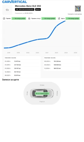 Mercedes-Benz GLE Coupe Mercedes-Benz GLE 350 d/AMG/Coupe - 74500 лв. / 38091.25 € - 71101304 12 | Car24.bg Mercedes-Benz GLE Coupe Mercedes-Benz GLE 350 d/AMG/Coupe - 74500 лв. / 38091.25 € - 71101304 12