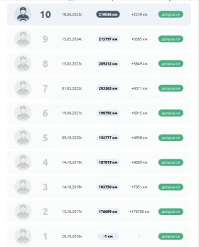 Audi S3 AMK - 6000 € / 11734.98 лв. - 96933283 15 | Car24.bg Audi S3 AMK - 6000 € / 11734.98 лв. - 96933283 15