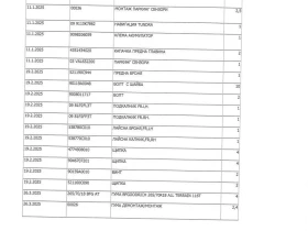 Toyota Tundra 4.6 CREW CAB - 22548 € / 44100.05 лв. - 54044956 17 | Car24.bg Toyota Tundra 4.6 CREW CAB - 22548 € / 44100.05 лв. - 54044956 17