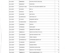 Toyota Tundra 4.6 CREW CAB - 22548 € / 44100.05 лв. - 54044956 15 | Car24.bg Toyota Tundra 4.6 CREW CAB - 22548 € / 44100.05 лв. - 54044956 15