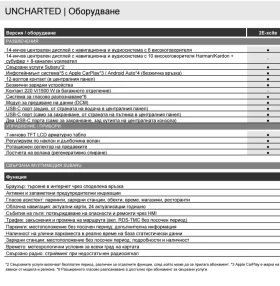 Subaru Uncharted Long Range 2e XCITE+ - 43670 € - 19293894 10 | Car24.bg Subaru Uncharted Long Range 2e XCITE+ - 43670 € - 19293894 10
