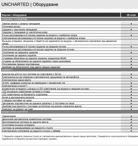 Subaru Uncharted Long Range 2e XCITE+ - 43670 € - 19293894 9 | Car24.bg Subaru Uncharted Long Range 2e XCITE+ - 43670 € - 19293894 9