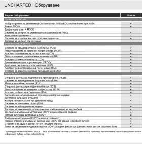 Subaru Uncharted Long Range 2e XCITE+ - 43670 € - 19293894 8 | Car24.bg Subaru Uncharted Long Range 2e XCITE+ - 43670 € - 19293894 8