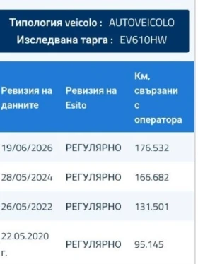 Hyundai IX35 1.7 CRDI ОБСЛУЖЕН РЕГИСТРИРАН - 7999 € - 17039355 16 | Car24.bg Hyundai IX35 1.7 CRDI ОБСЛУЖЕН РЕГИСТРИРАН - 7999 € - 17039355 16