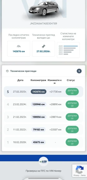 Mazda CX-3 - 14900 € / 29141.87 лв. - 19377044 16 | Car24.bg Mazda CX-3 - 14900 € / 29141.87 лв. - 19377044 16