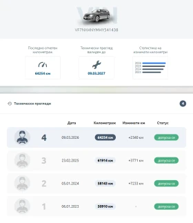 Citroen DS4 undefined | Auto.bg — изображение 13 Citroen DS4 undefined | Auto.bg — изображение 13
