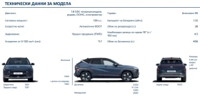 Hyundai Kona SX2 HYBRID - 59999 лв. / 30677.00 € - 38609206 14 | Car24.bg Hyundai Kona SX2 HYBRID - 59999 лв. / 30677.00 € - 38609206 14