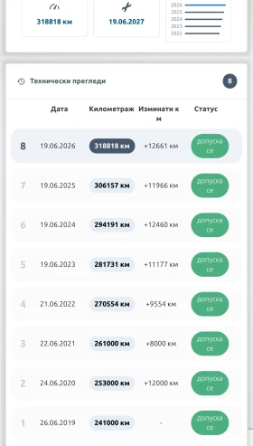BMW X5 3.0D 218к.с | Auto.bg — изображение 10 BMW X5 3.0D 218к.с | Auto.bg — изображение 10