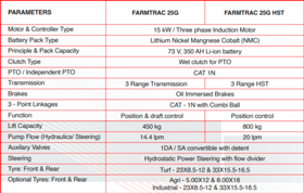 Обява за продажба на Трактор Farmtrac 25G ~28 000 лв. - изображение 2