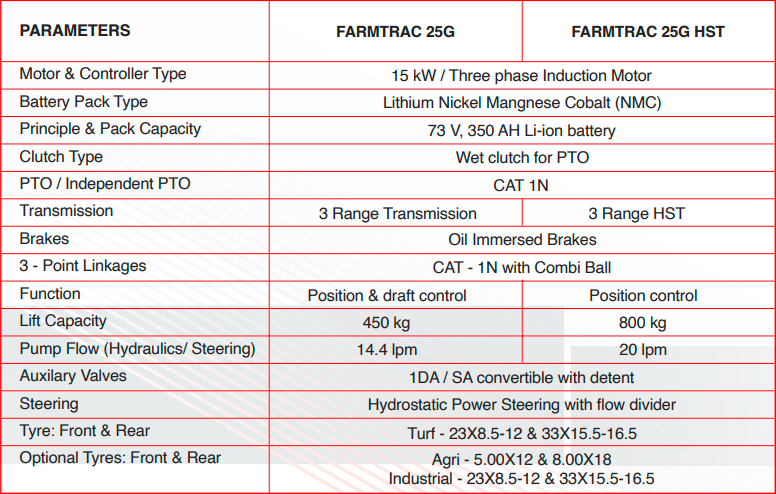 Трактор Farmtrac 25G - изображение 3