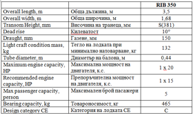 Обява за продажба на Надуваема лодка Собствено производство ~8 680 лв. - изображение 4