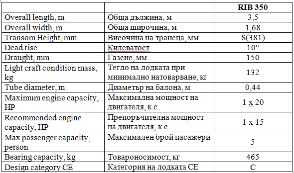 Надуваема лодка Собствено производство  - изображение 5