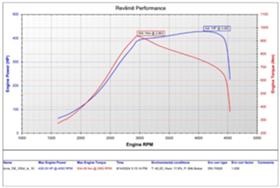 Обява за продажба на BMW 330 F30 330D 258кс. ~33 000 лв. - изображение 10