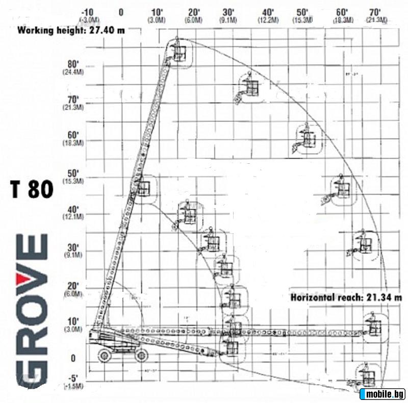  GROVE T80 4x4x4 | Mobile.bg   16