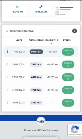 Mazda CX-5 - 25000 € / 48895.75 лв. - 62391514 8