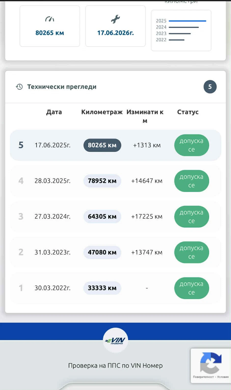 Mazda CX-5  - изображение 8