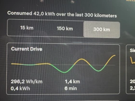 Tesla Model 3 Dual motor, снимка 17