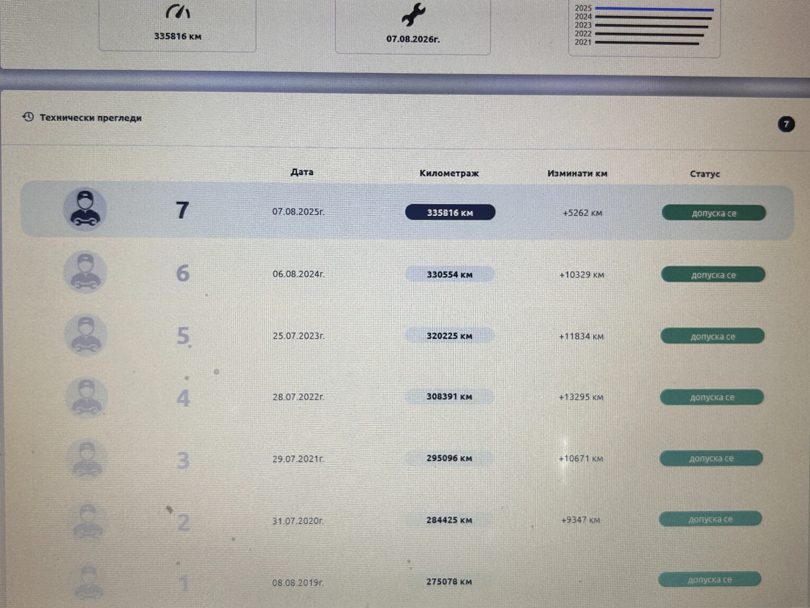 Mercedes-Benz C 200 CDI Avantgarde | Mobile.bg   16