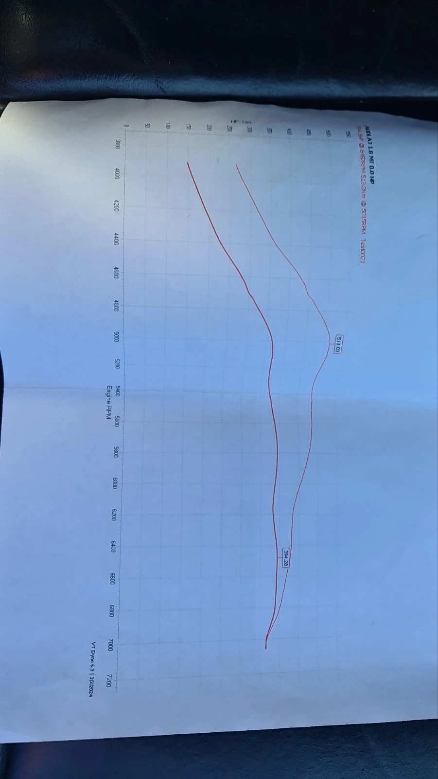 Audi A3 TURBO | Mobile.bg � ����������� 16