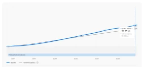 Kia Sportage 2.0CRDI* 4x4* Platinum* Обдухване* Панорама - 32900 лв. / 16821.50 € - 42531013 14