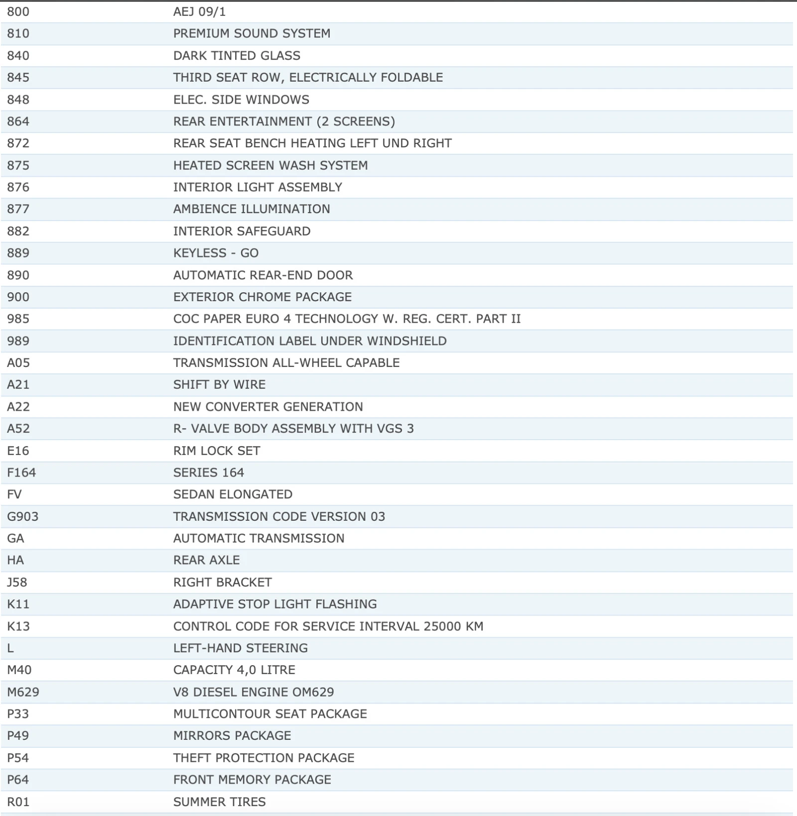 Mercedes-Benz GL 450 CDI | Mobile.bg   12