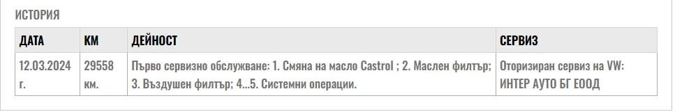 VW Tiguan 1.5 TSI DSG 150kc. | Mobile.bg   17