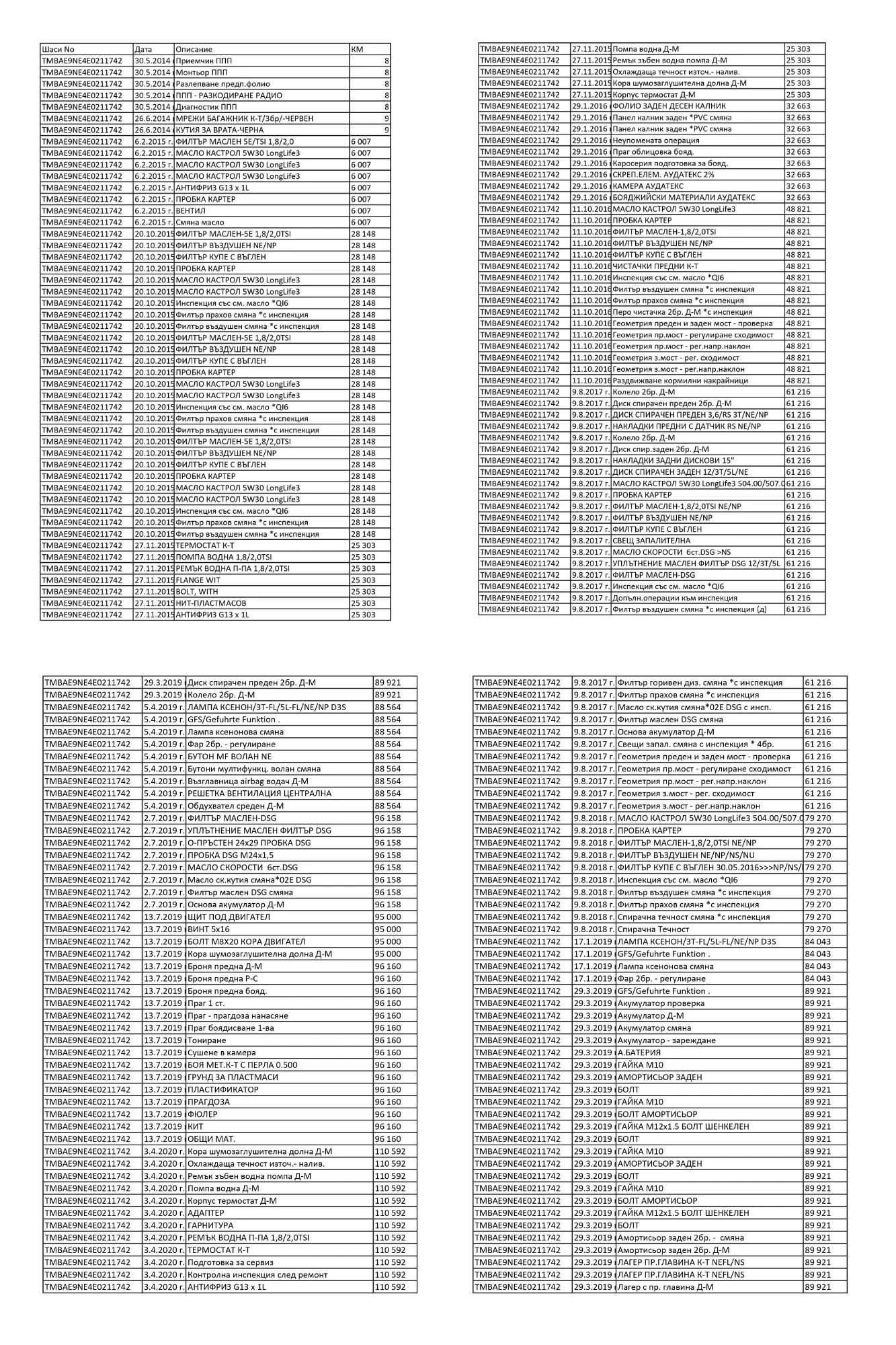 Skoda Octavia VRS | Mobile.bg � ����������� 2