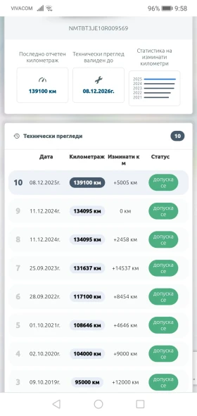 Toyota Corolla Бензин-газ от БГ. , снимка 13
