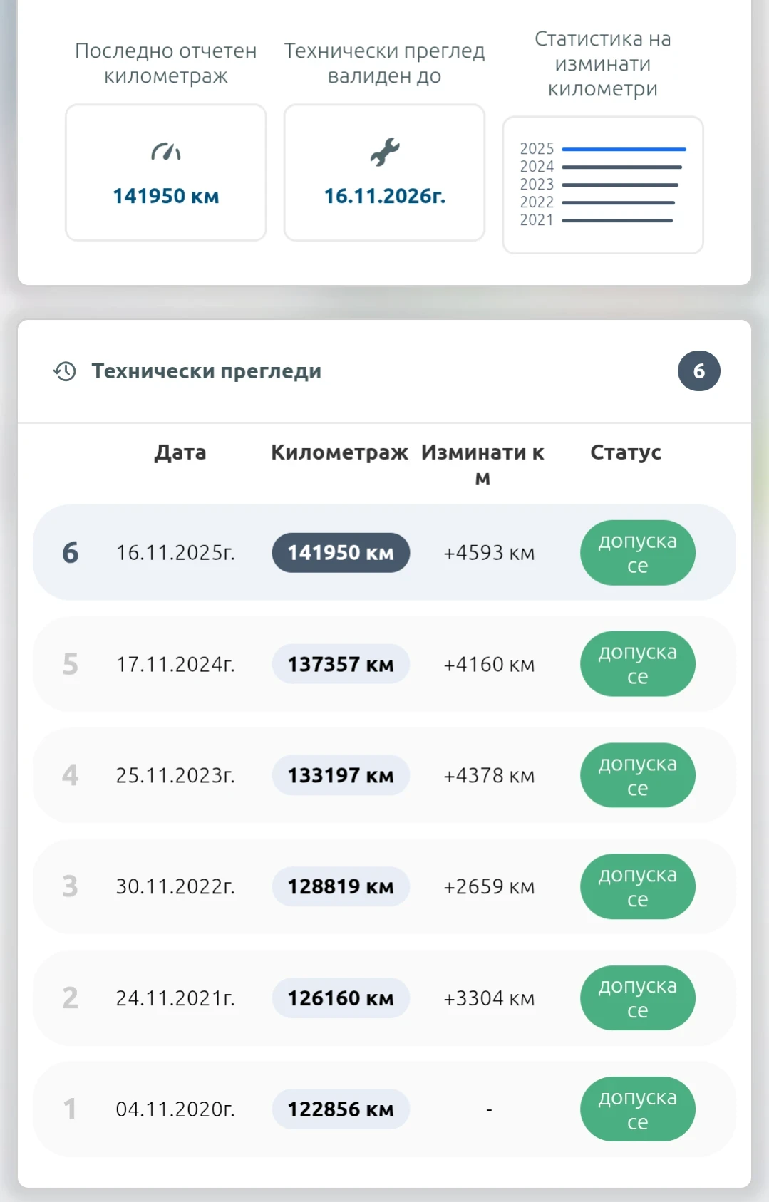 BMW 530 3.0d, снимка 16 - Автомобили и джипове - 56150399