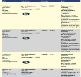 Ford Transit 6+ 1, снимка 10