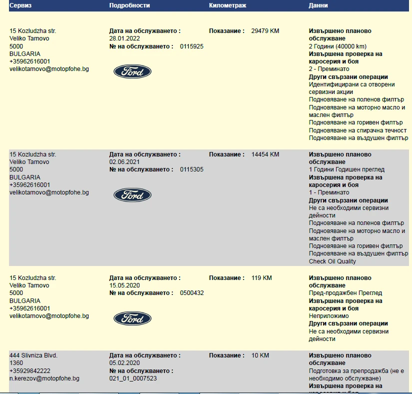 Ford Transit 6+ 1 - изображение 10