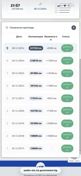 VW Passat 1.9TDi, снимка 16