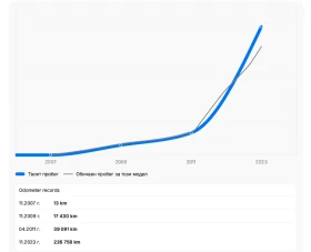 Peugeot 307 2.0HDI 16V JBL NAVI - 4200 € / 8214.49 лв. - 73343032 17