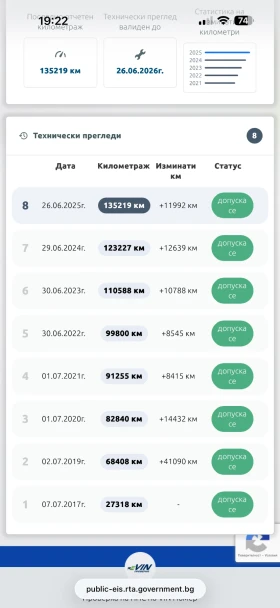 Skoda Octavia 1.8TSI DSG 4x4 141K реални, снимка 17