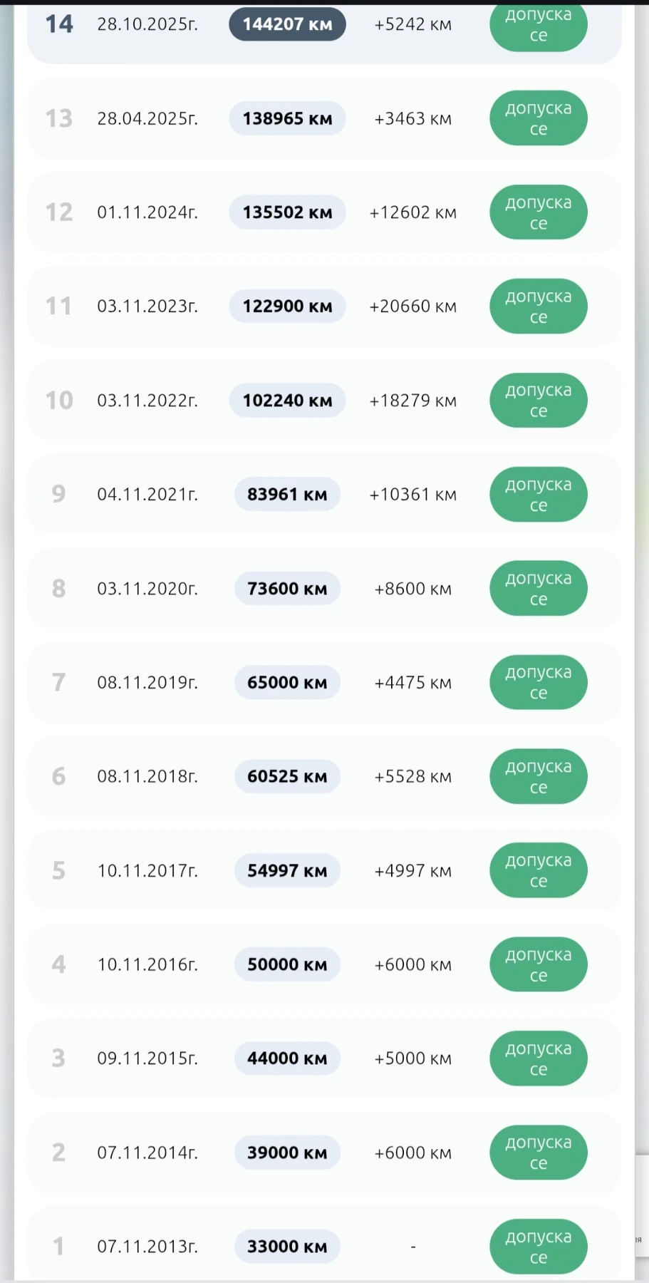 Nissan Note 1.4 LPG | Mobile.bg � ����������� 9