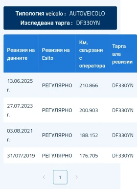 Mercedes-Benz A 150 ���� ������ | Mobile.bg � ����� ������ 4