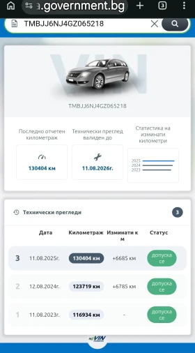 Skoda Fabia  3, Ambition 1, 4 TDI, Combi | Mobile.bg � ����� ������ 17