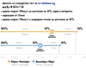 Kia EV3 GT Line | Mobile.bg � ����� ������ 10