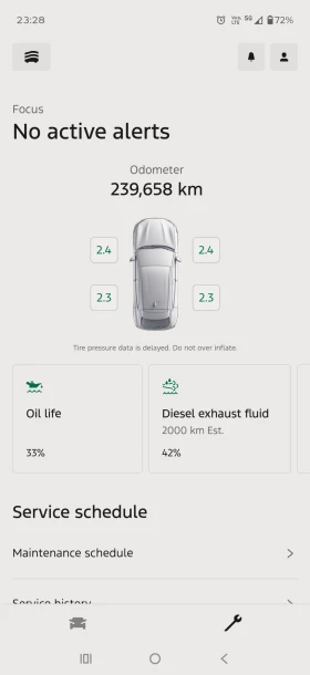 Ford Focus Titanium | Mobile.bg � ����� ������ 8