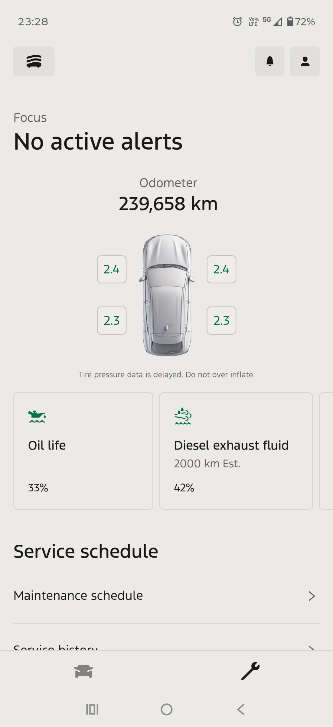 Ford Focus Titanium | Mobile.bg � ����������� 8