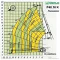 Телескопични товарачи Merlo P40.16K 4x4x4, снимка 15