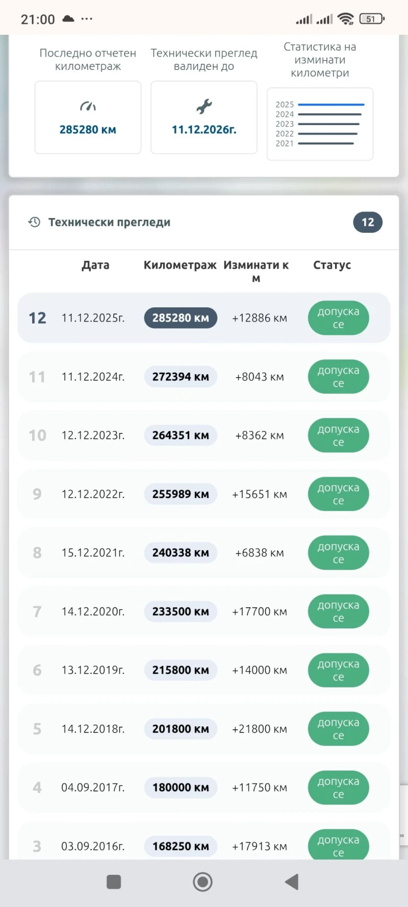 Mercedes-Benz E 270 Е270, снимка 12 - Автомобили и джипове - 53366952