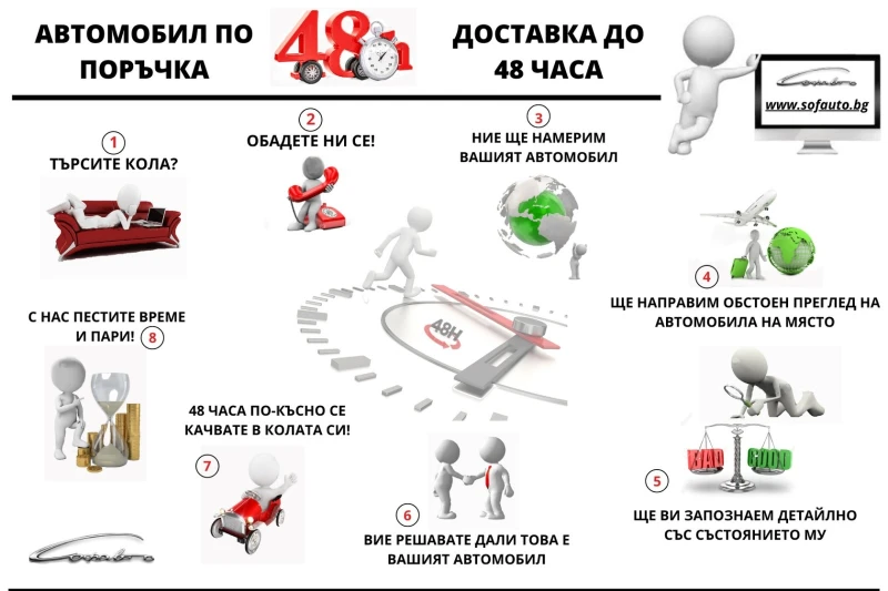 BMW M5 Competition 4.4 V8 xDrive, снимка 2 - Автомобили и джипове - 47813978